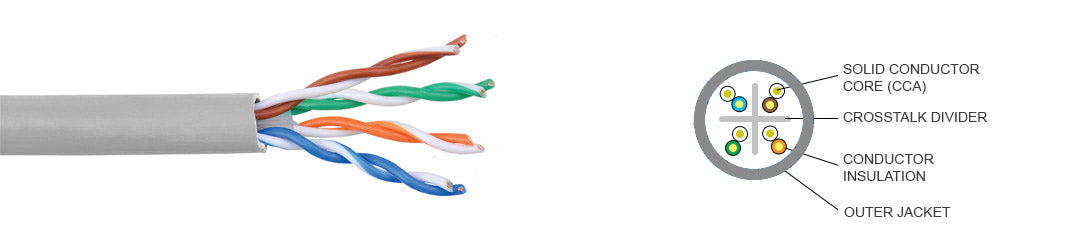 UltraLAN Installer Series - CAT6 Bare Copper Solid UTP (100m)