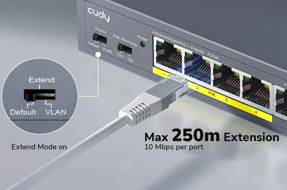 Cudy 4-Channel Gigabit PoE++ Extender (CD-GSPOE40)