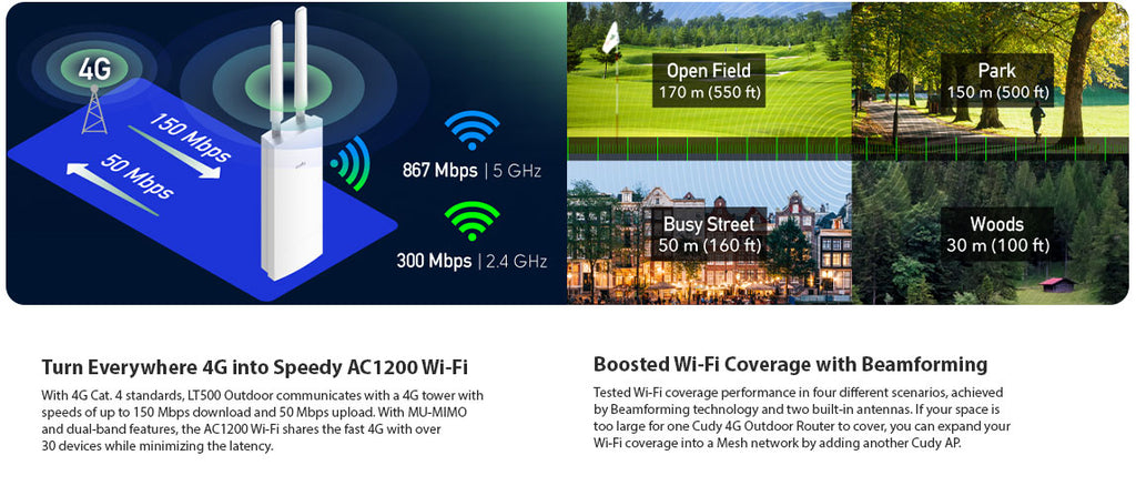 Cudy Outdoor 4G Cat 4 AC1200 Wi-Fi Router LT500