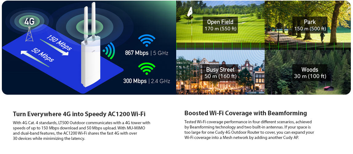 Cudy Outdoor 4G Cat 4 AC1200 Wi-Fi Router LT500