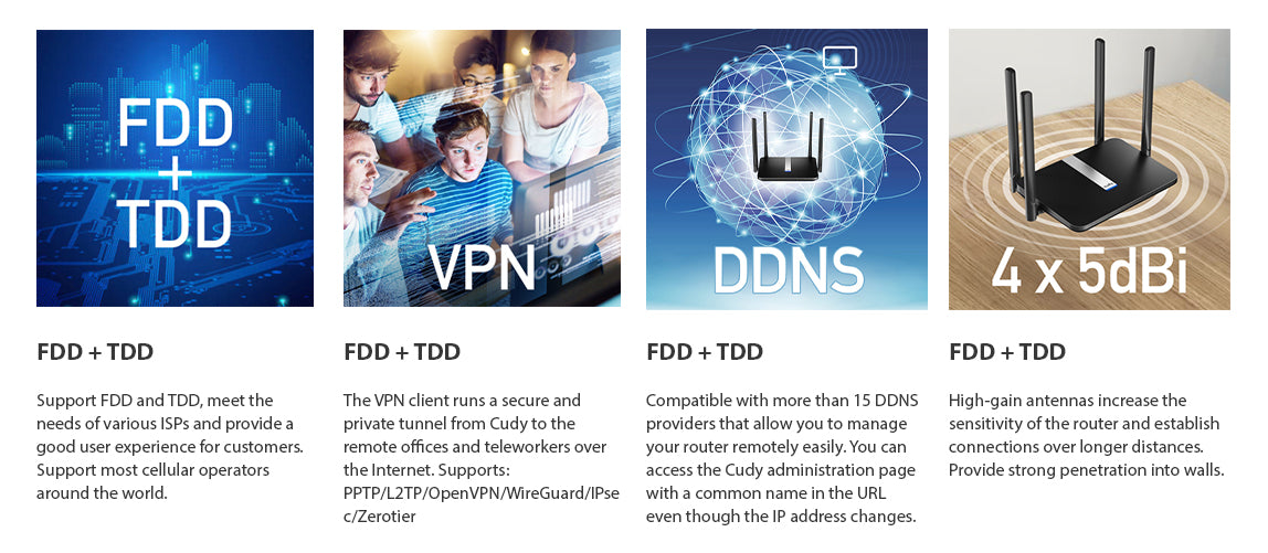 Cudy 4G LTE AC1200 Dual Band Wi-Fi Router