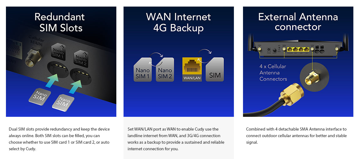 Cudy AC1200 4G LTE CAT 6 Router