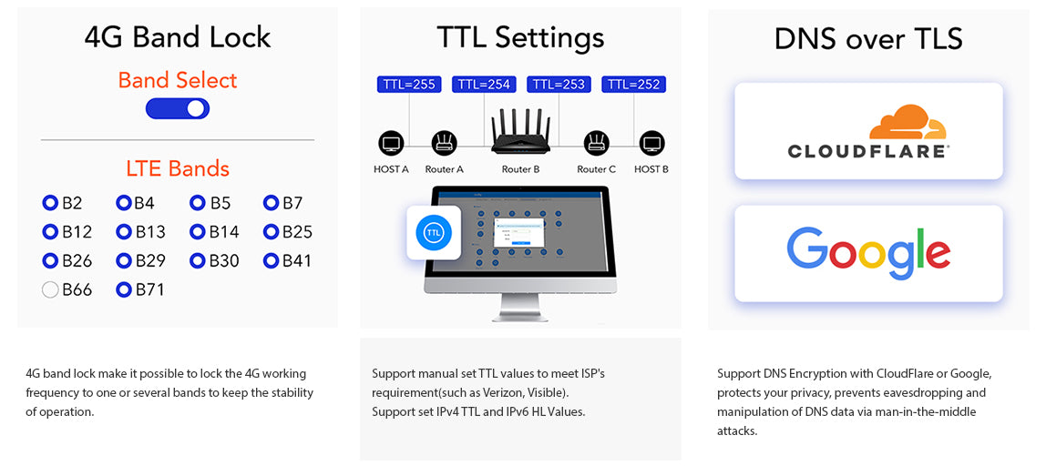 Cudy AC1200 4G LTE CAT 6 Router