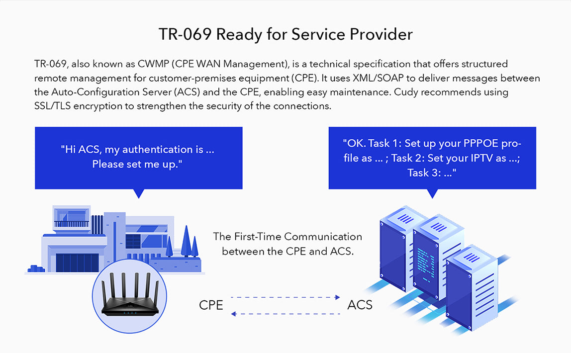 Cudy AC1200 4G LTE CAT 6 Router