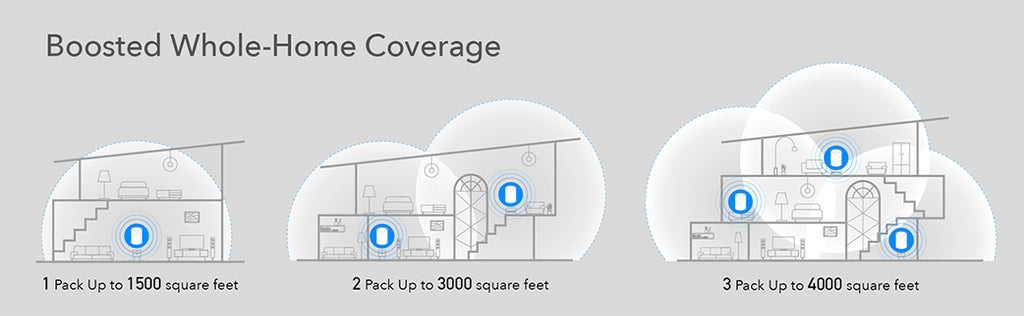Cudy M1200 - WiFi5 AC1200 10/100Mbps Dual Band Mesh (1-Pack)