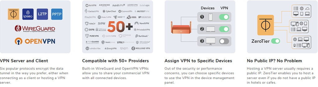Cudy AC1200 Wi-Fi VPN Travel Router