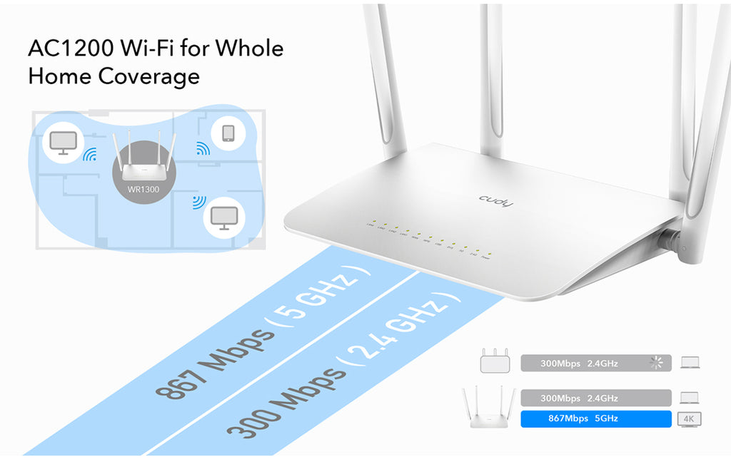 Cudy AC1200 Dual Band Wi-Fi Router