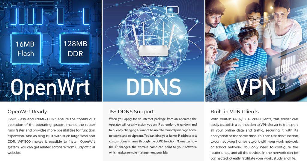 Cudy AC1200 Dual Band Wi-Fi Router