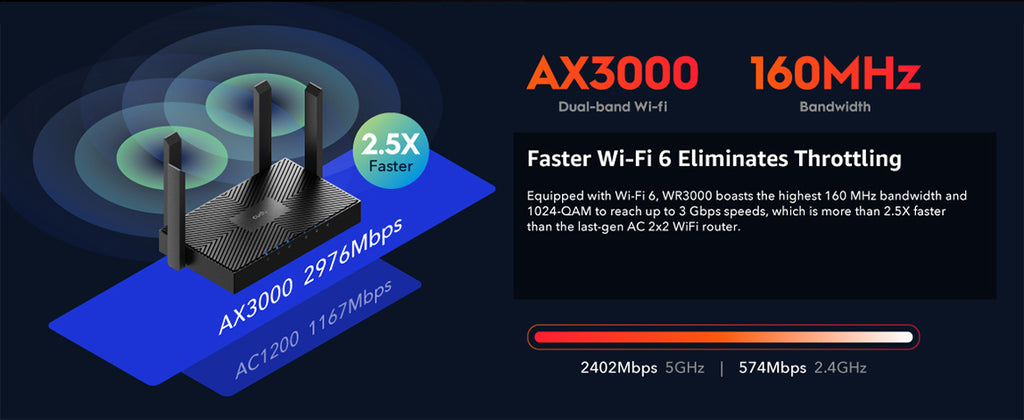 Cudy AX3000 Gigabit Wi-Fi 6 Mesh Router