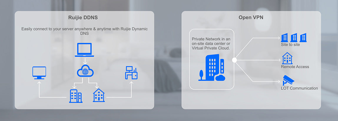 Reyee 1300Mbps Wi-Fi 5 Dual-band Gigabit Router (RG-EW1300G)