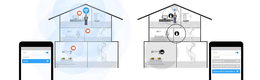 Tenda Nova MW6 Dual Band Whole Home Mesh Wi-Fi System (2-Pack)