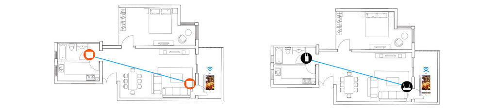 Tenda Nova MW6 Dual Band Whole Home Mesh Wi-Fi System (2-Pack)