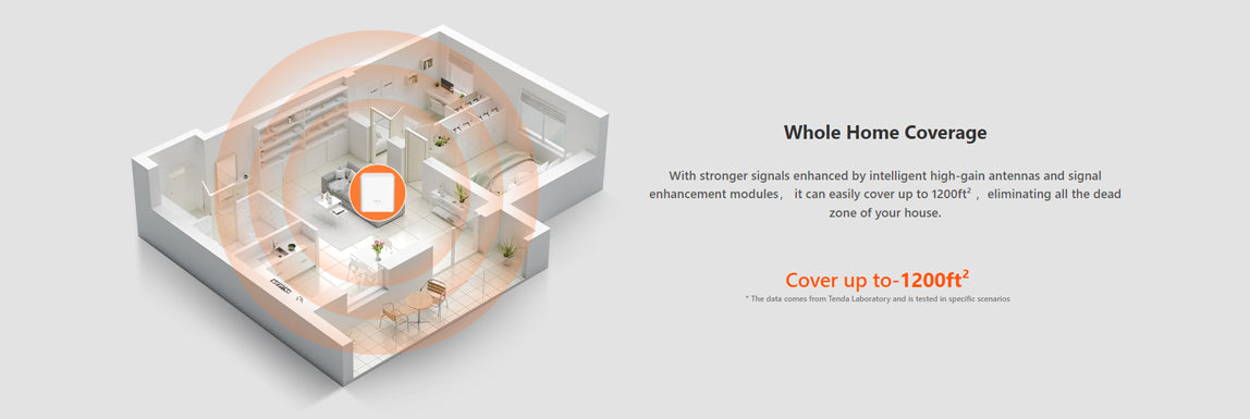 Tenda Nova MX3 AX1500 Whole Home Mesh Wi-Fi 6 System (1-Pack)