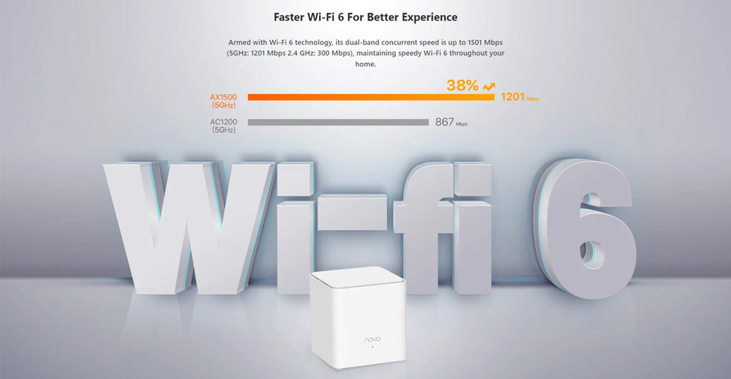 Tenda Nova MX3 AX1500 Whole Home Mesh Wi-Fi 6 System (1-Pack)