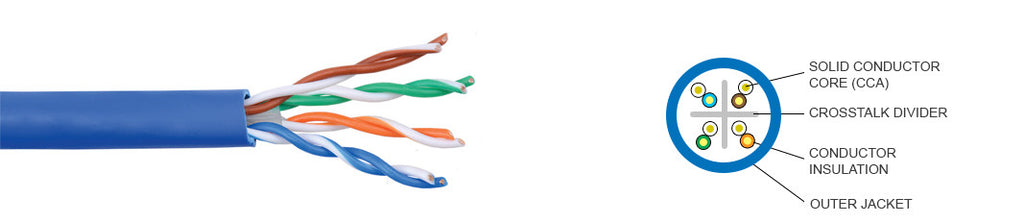 UltraLAN Installer Series - CAT6 CCA Solid UTP (305m)