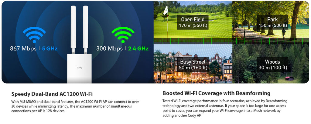 Cudy Outdoor AC1200 Gigabit Wireless Access Point AP1300