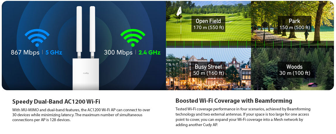 Cudy Outdoor AC1200 Gigabit Wireless Access Point AP1300