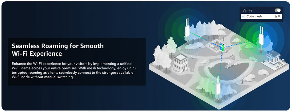 Cudy Outdoor AC1200 Gigabit Wireless Access Point AP1300