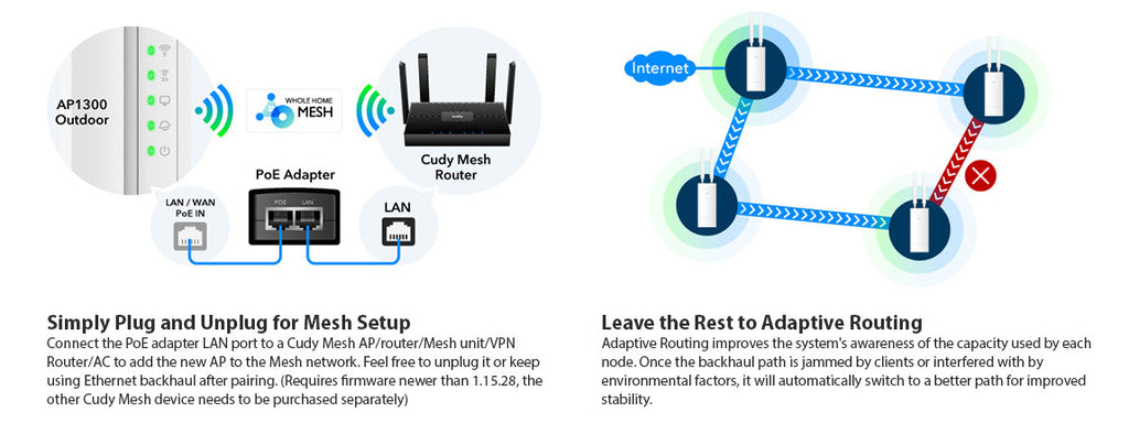 Cudy Outdoor AC1200 Gigabit Wireless Access Point AP1300