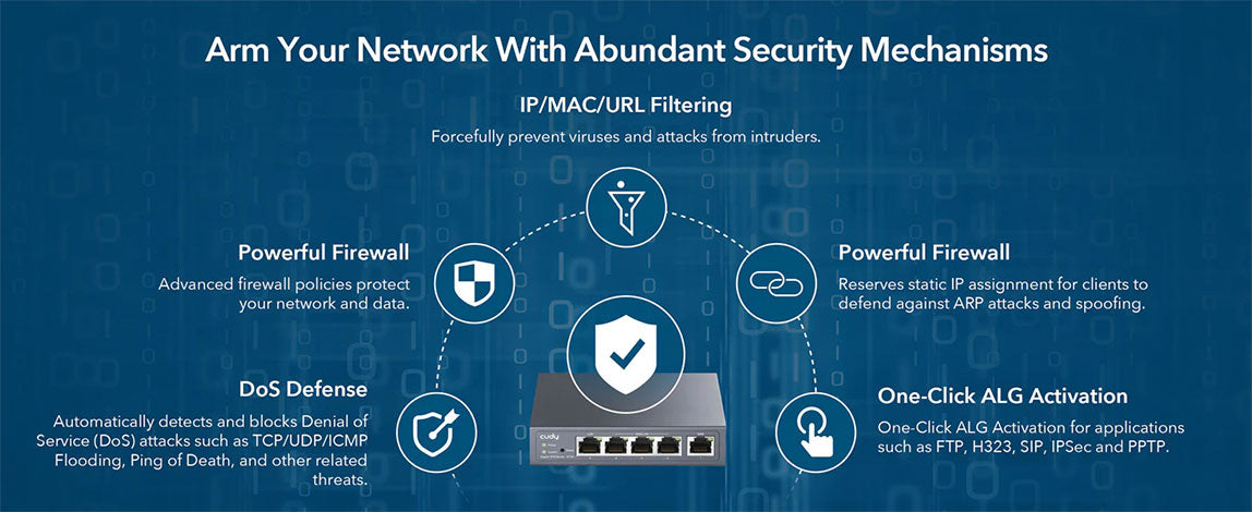 Cudy R700 Gigabit Multi-WAN Router