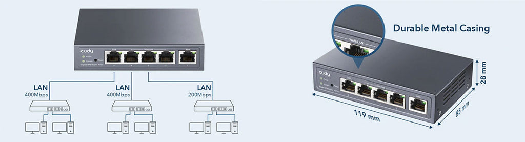 Cudy R700 Gigabit Multi-WAN Router