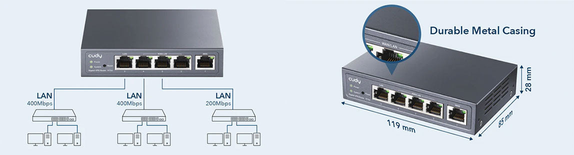 Cudy R700 Gigabit Multi-WAN Router