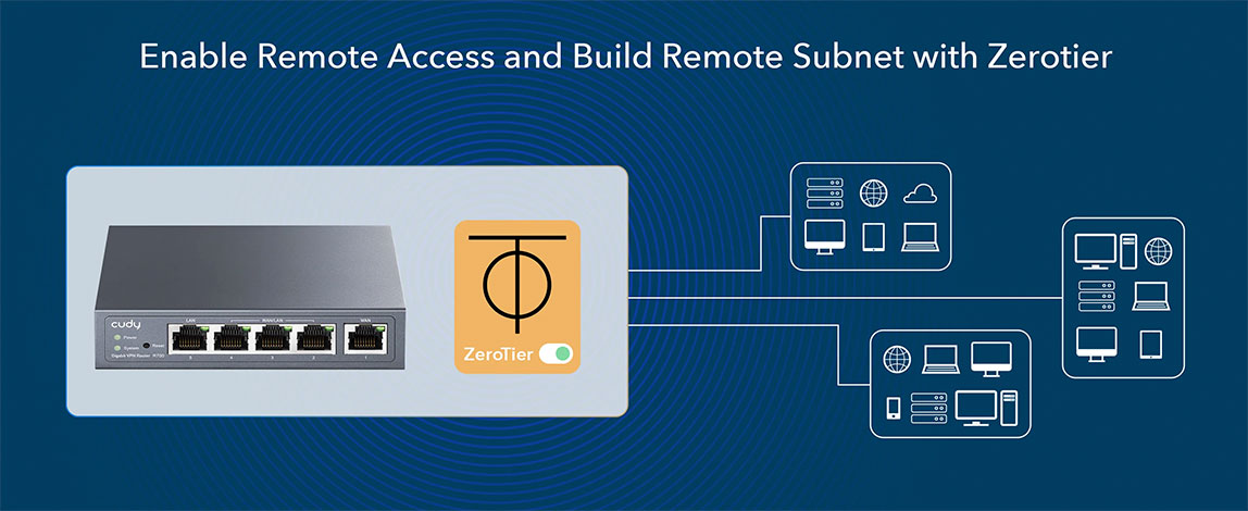 Cudy R700 Gigabit Multi-WAN Router